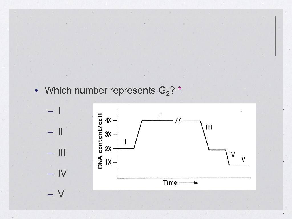  • Which number represents G 2? * – III – IV – V