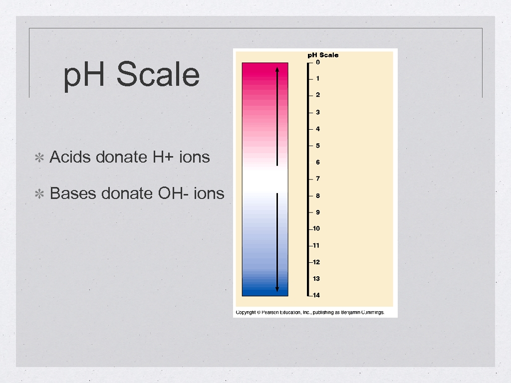 p. H Scale Acids donate H+ ions Bases donate OH- ions 