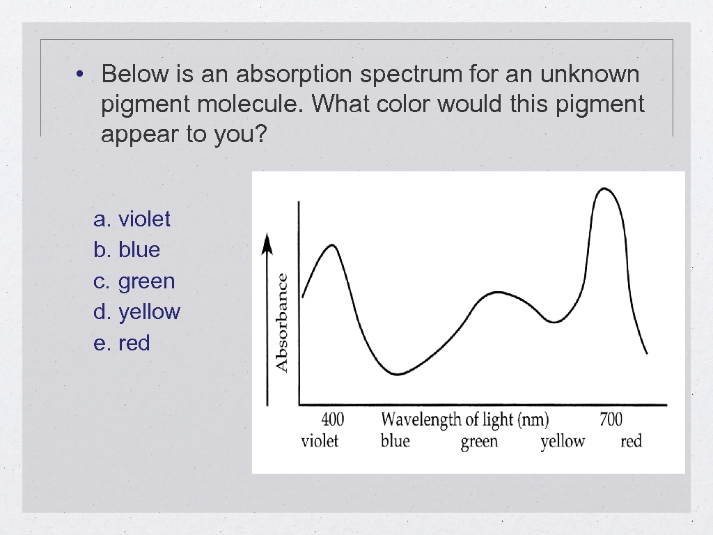  • Below is an absorption spectrum for an unknown pigment molecule. What color