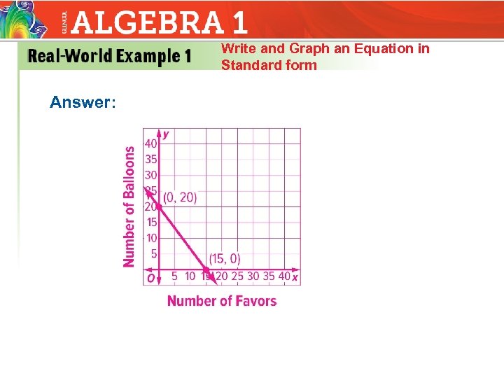 Write and Graph an Equation in Standard form Answer: 