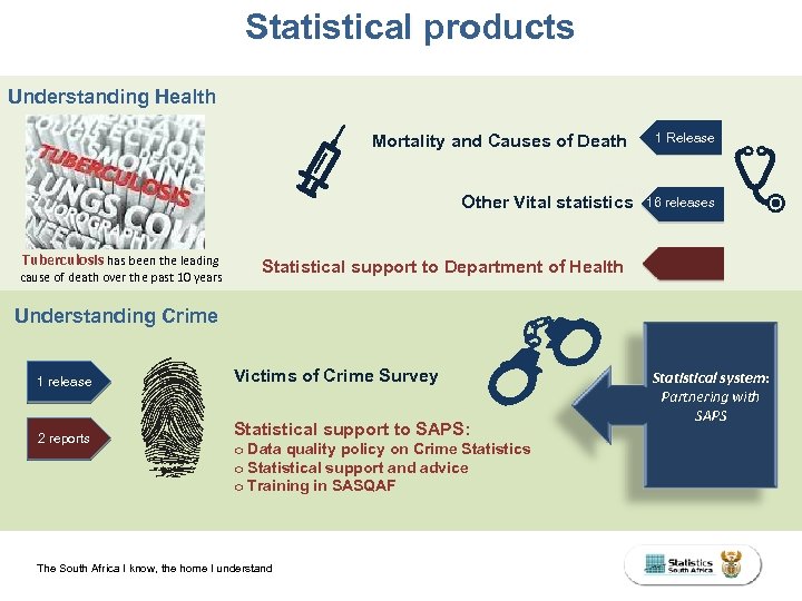 Statistical products Understanding Health Mortality and Causes of Death 1 Release 12 releases 16