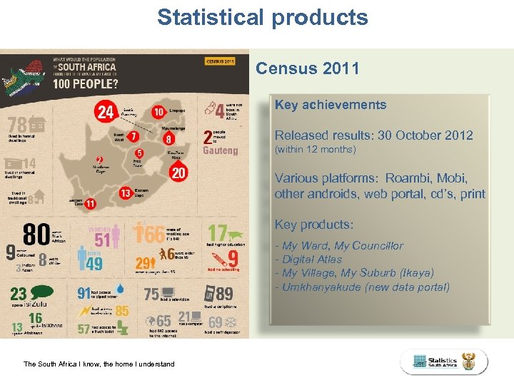 Statistical products Census 2011 Key achievements Released results: 30 October 2012 (within 12 months)
