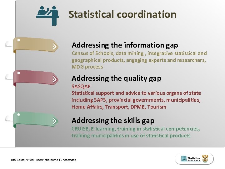 Statistical coordination Addressing the information gap Census of Schools, data mining , integrative statistical