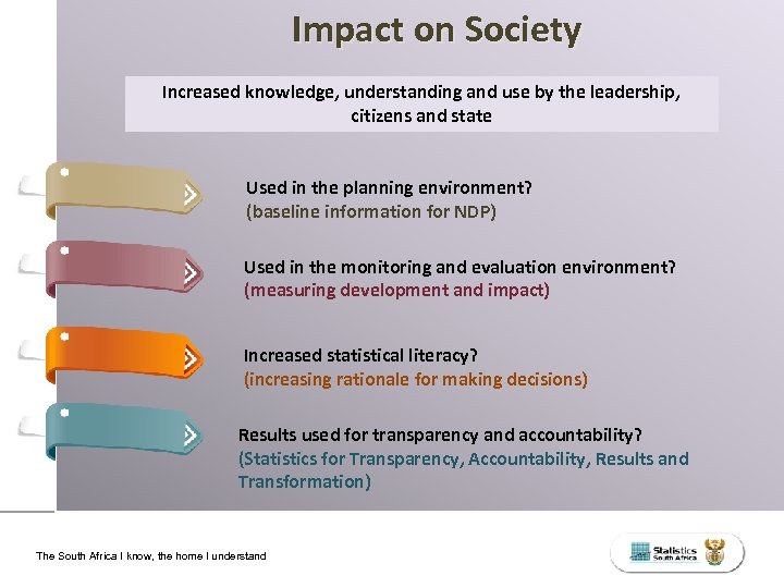 Impact on Society Increased knowledge, understanding and use by the leadership, citizens and state