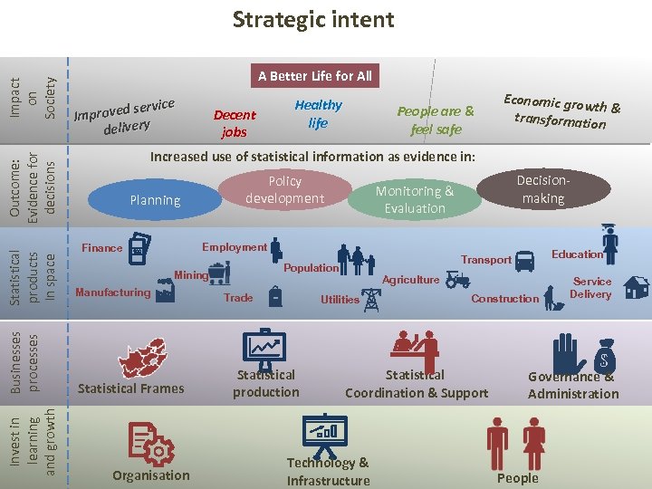 A Better Life for All rvice proved se Im delivery Statistical products In space