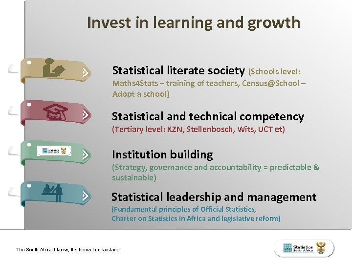 Invest in learning and growth Statistical literate society (Schools level: Maths 4 Stats –