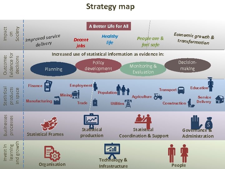 A Better Life for All rvice proved se Im delivery Statistical products In space