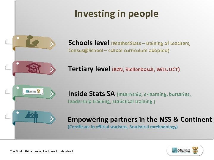 Investing in people Schools level (Maths 4 Stats – training of teachers, Census@School –