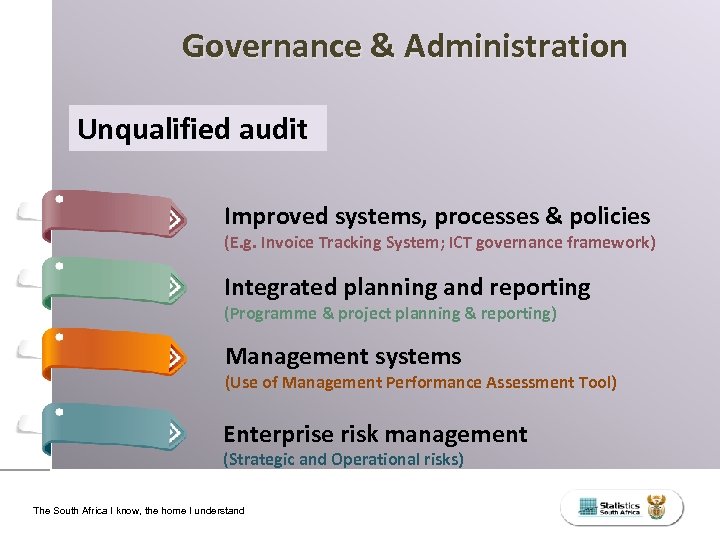 Governance & Administration Unqualified audit Improved systems, processes & policies (E. g. Invoice Tracking