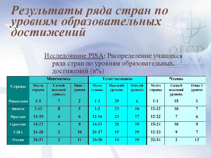 Уровни учебных достижений. Уровни учебных достижений обучающихся. Уровни образовательных результатов. Таблица распределения учеников по предметам.