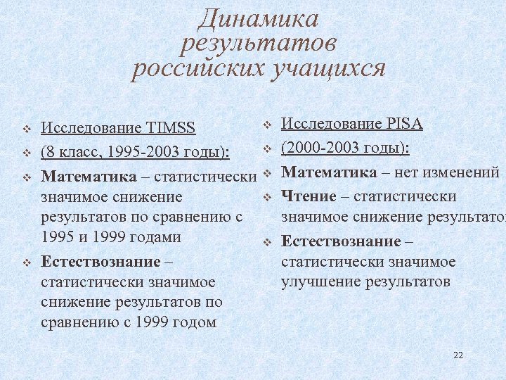 Динамика результатов российских учащихся v v Исследование TIMSS (8 класс, 1995 -2003 годы): Математика