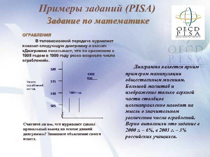 Примеры заданий (PISA) Задание по математике ОГРАБЛЕНИЯ В телевизионной передаче журналист показал следующую диаграмму