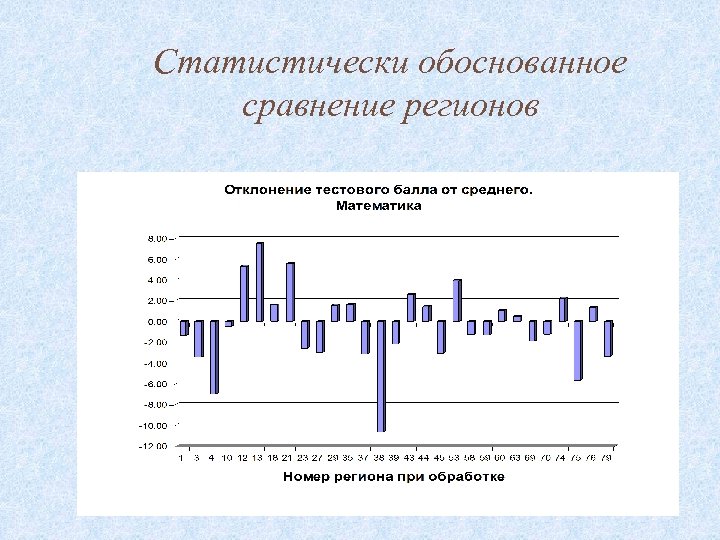 Статистически обоснованное сравнение регионов 44 