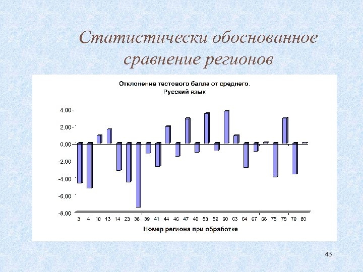 Статистически обоснованное сравнение регионов 45 