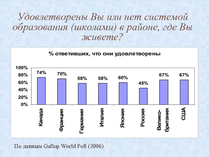 Удовлетворены Вы или нет системой образования (школами) в районе, где Вы живете? По данным