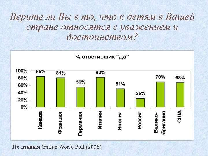 Верите ли Вы в то, что к детям в Вашей стране относятся с уважением