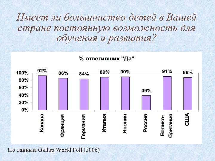 Имеет ли большинство детей в Вашей стране постоянную возможность для обучения и развития? По