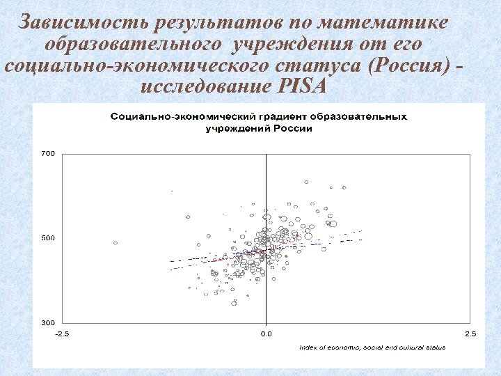 Зависимость результатов по математике образовательного учреждения от его социально-экономического статуса (Россия) исследование PISA 
