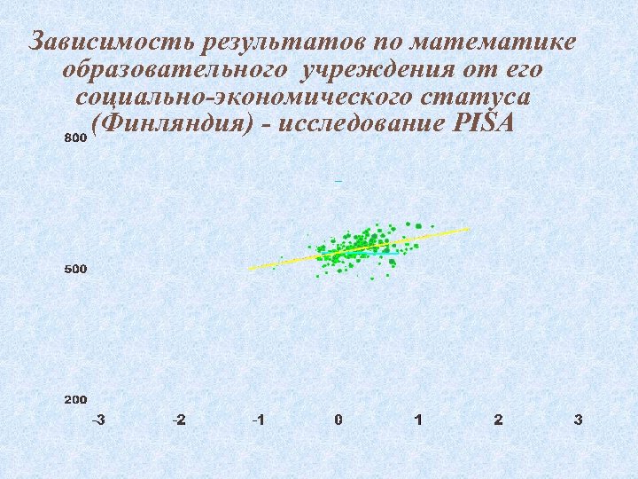 Зависимость результатов по математике образовательного учреждения от его социально-экономического статуса (Финляндия) - исследование PISA