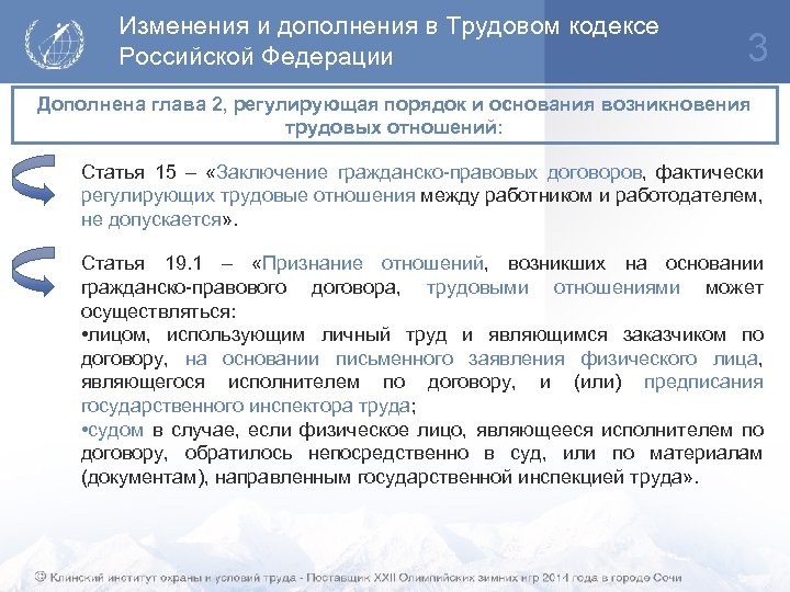 Изменения и дополнения в Трудовом кодексе Российской Федерации 3 Дополнена глава 2, регулирующая порядок