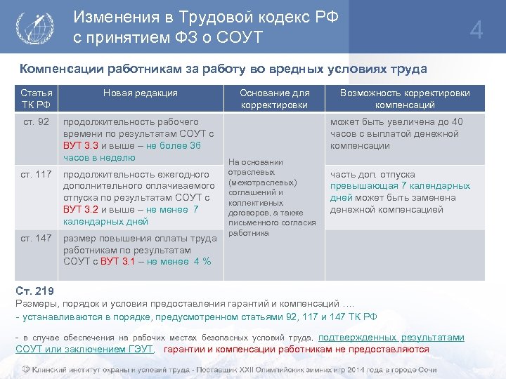 Изменения в Трудовой кодекс РФ с принятием ФЗ о СОУТ 4 Компенсации работникам за
