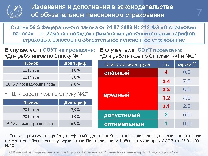 Изменения и дополнения в законодательстве об обязательном пенсионном страховании 7 Статья 58. 3 Федерального