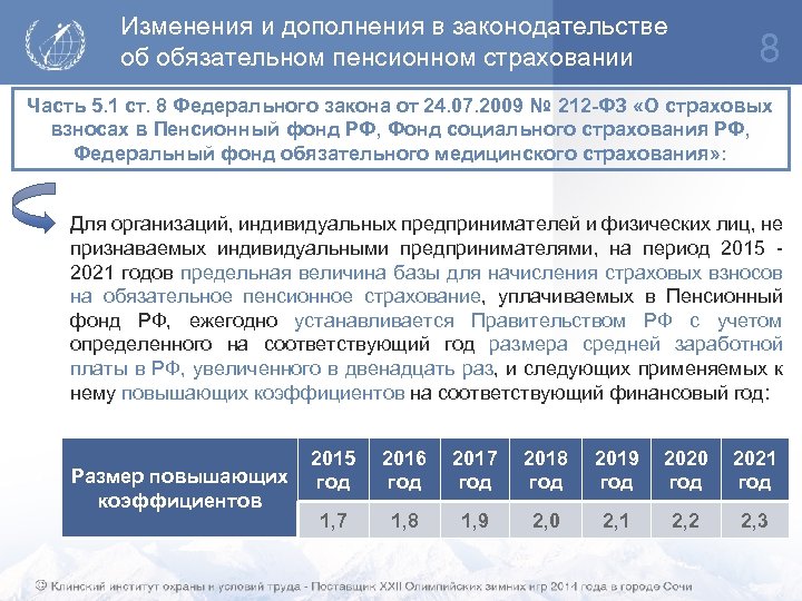 Изменения и дополнения в законодательстве об обязательном пенсионном страховании 8 Часть 5. 1 ст.