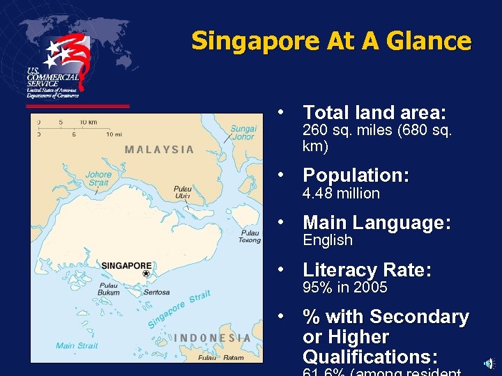 Singapore At A Glance • Total land area: 260 sq. miles (680 sq. km)