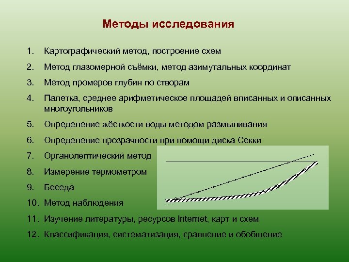 Методы исследования 1. Картографический метод, построение схем 2. Метод глазомерной съёмки, метод азимутальных координат