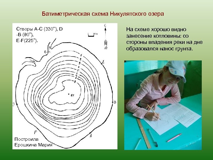 Батиметрическая схема Никулятского озера Створы A-C (330˚), D -B (90˚), E-F(225˚). Построила Ерошкина Мария