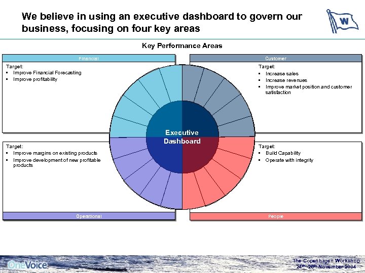We believe in using an executive dashboard to govern our business, focusing on four
