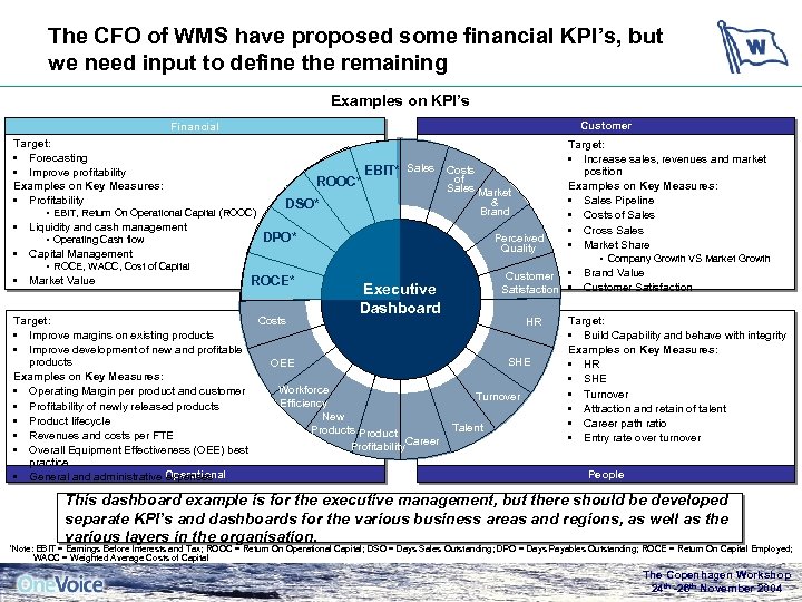 The CFO of WMS have proposed some financial KPI’s, but we need input to