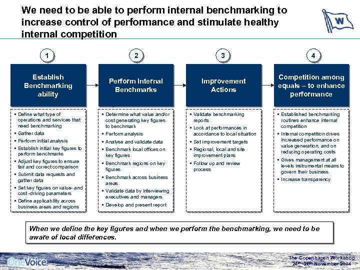 We need to be able to perform internal benchmarking to increase control of performance