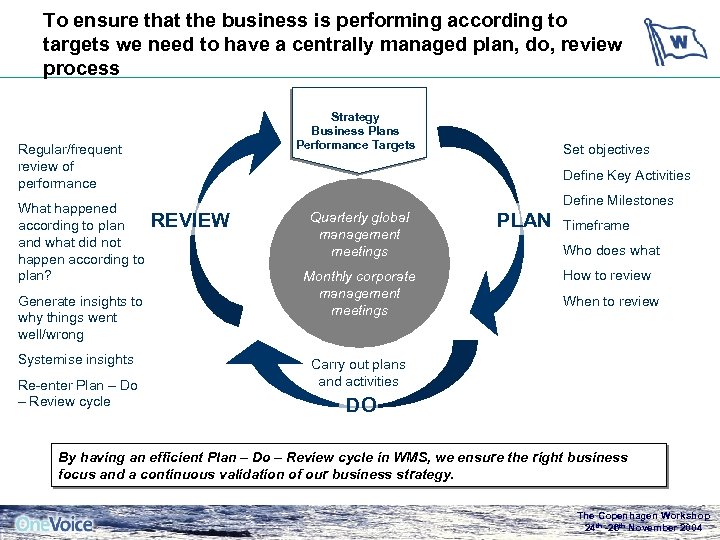 To ensure that the business is performing according to targets we need to have