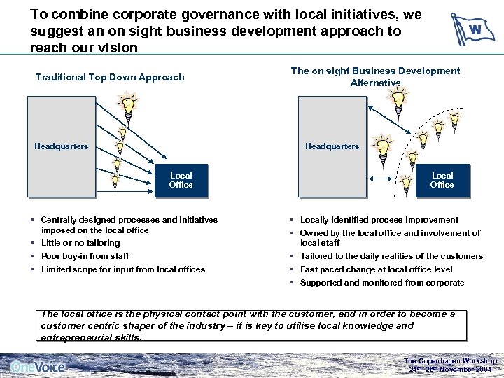 To combine corporate governance with local initiatives, we suggest an on sight business development