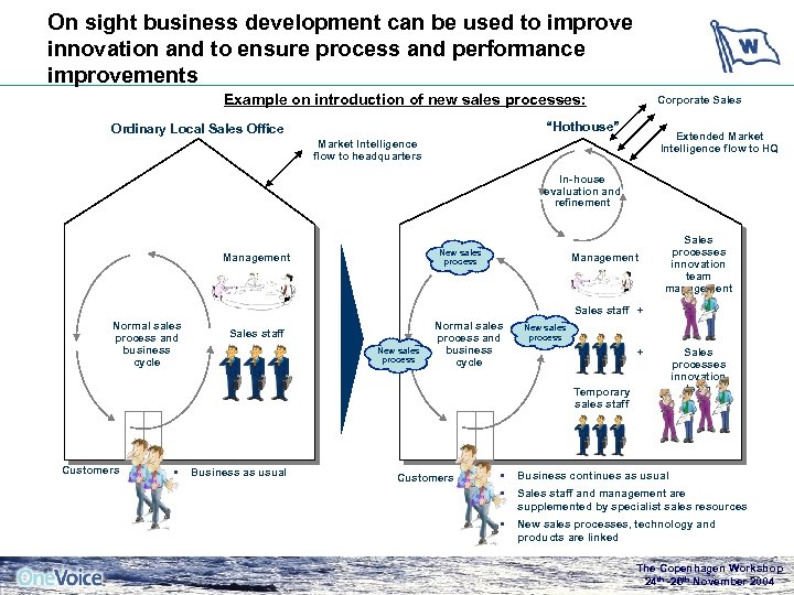 On sight business development can be used to improve innovation and to ensure process