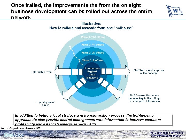 Once trailed, the improvements the from the on sight business development can be rolled