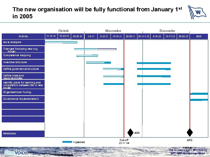 The new organisation will be fully functional from January 1 st in 2005 Activity