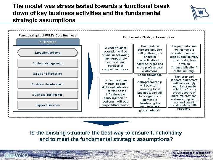 The model was stress tested towards a functional break down of key business activities