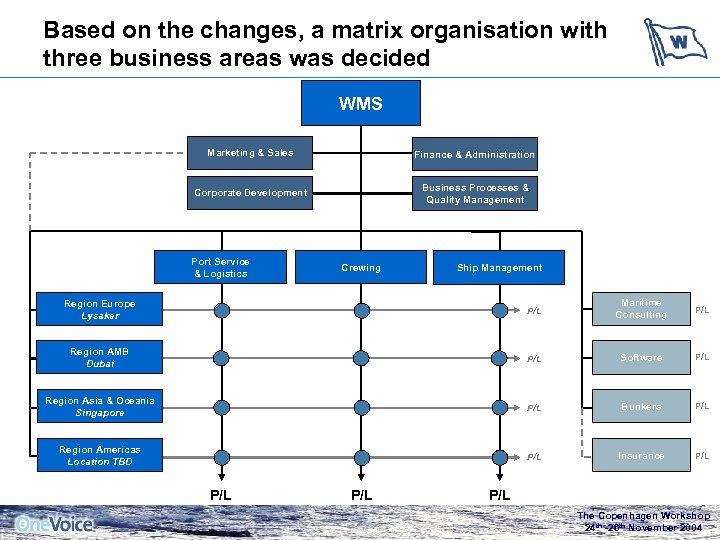 Based on the changes, a matrix organisation with three business areas was decided WMS
