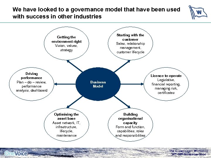 We have looked to a governance model that have been used with success in