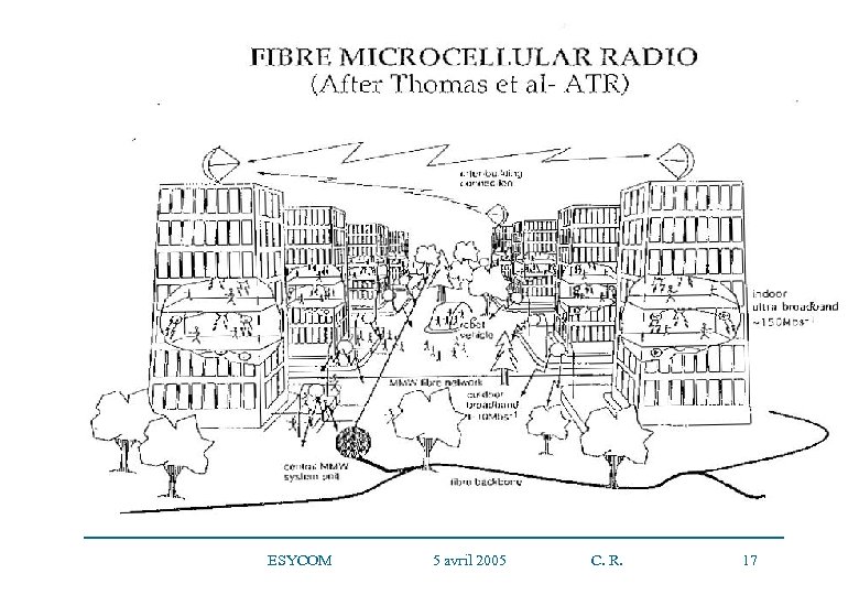  ESYCOM 5 avril 2005 C. R. 17 