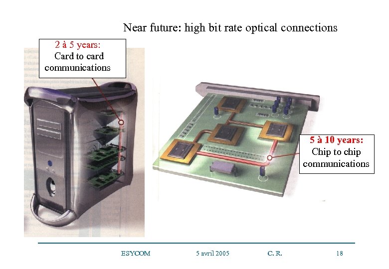 Near future: high bit rate optical connections 2 à 5 years: Card to card