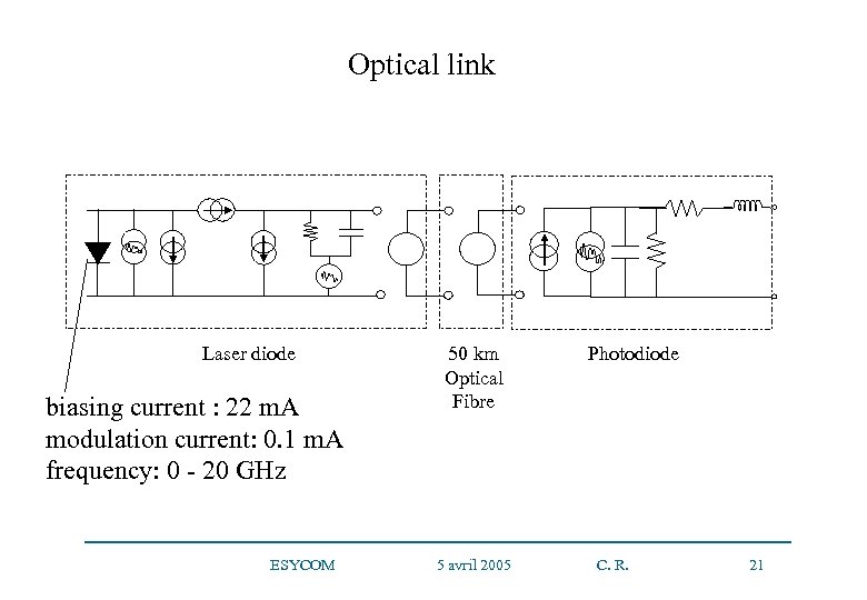 Optical link Laser diode biasing current : 22 m. A modulation current: 0. 1