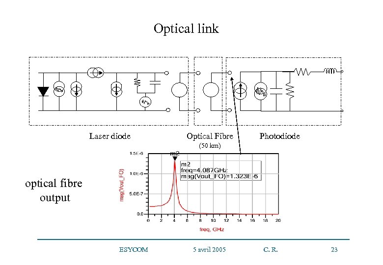 Optical link Laser diode Optical Fibre Photodiode (50 km) optical fibre output ESYCOM 5