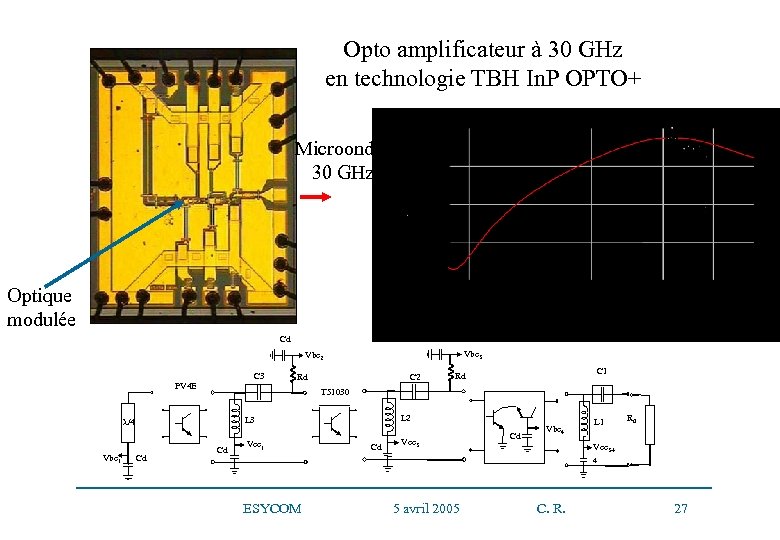 Opto amplificateur à 30 GHz en technologie TBH In. P OPTO+ Microondes 30 GHz