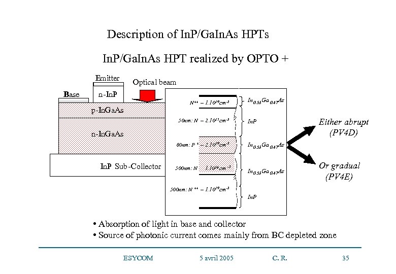 Description of In. P/Ga. In. As HPTs In. P/Ga. In. As HPT realized by