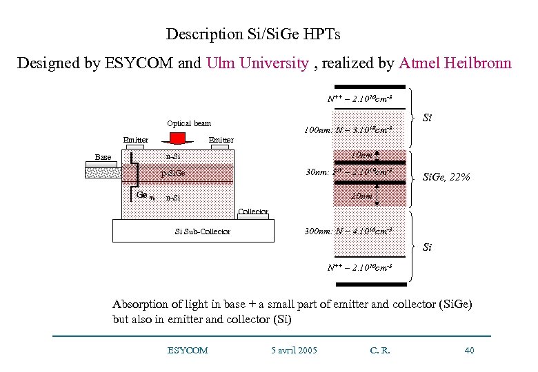 Description Si/Si. Ge HPTs Designed by ESYCOM and Ulm University , realized by Atmel