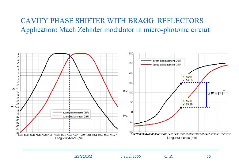 CAVITY PHASE SHIFTER WITH BRAGG REFLECTORS Application: Mach Zehnder modulator in micro-photonic circuit ESYCOM