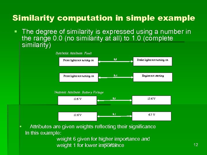Similarity computation in simple example § The degree of similarity is expressed using a